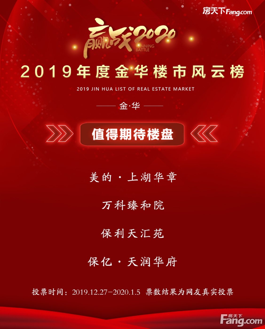 2019年度金华&义乌楼市风云榜投票结果出炉！