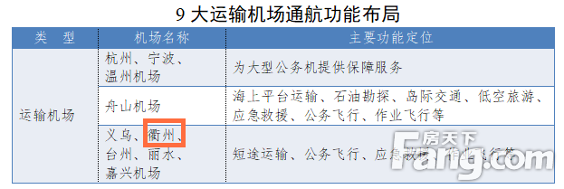 省里说了！衢州要建5个通用机场，涉及开化江山常山龙游柯城……