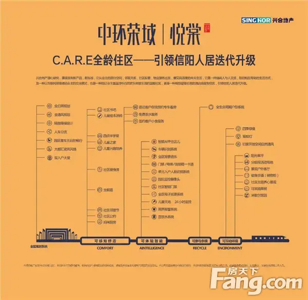 【中环荣域悦棠】热播剧《安家》没讲的买房重点，这800个家庭在线划重点