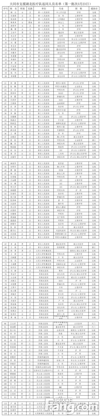 激动！ 今天大同的英雄们回家了