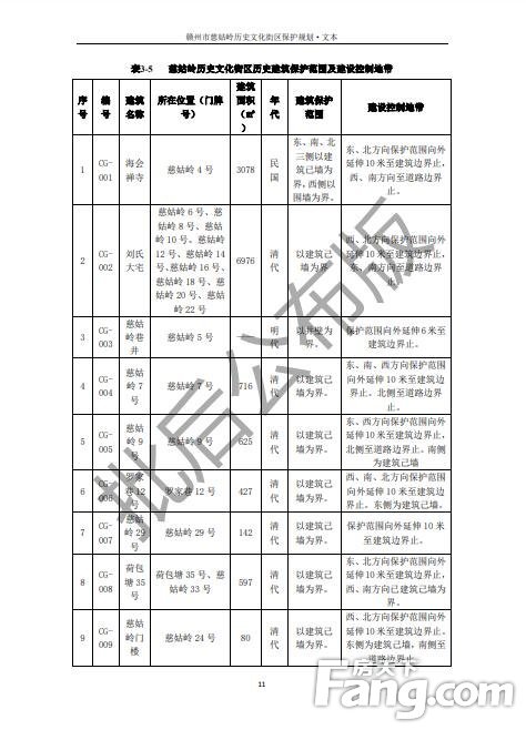 公示！《赣州市慈姑岭历史文化街区保护规划》的批后公告