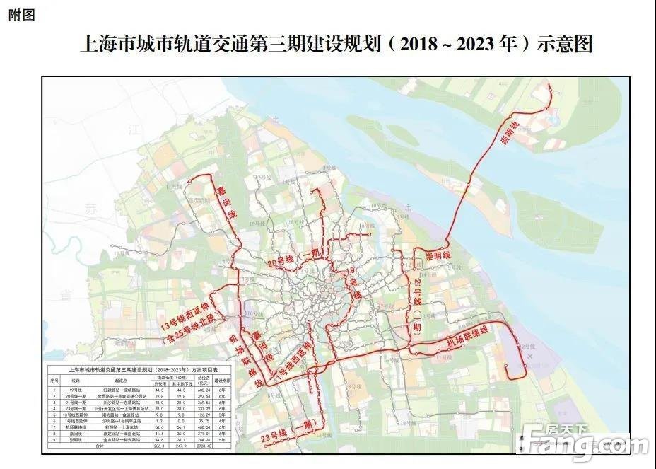 重磅！官宣上海市域嘉闵线确定北延至太仓境内