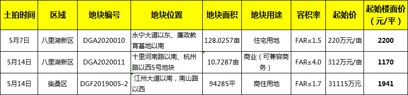 430九江土拍第三宗揭晓恭喜江西享享地产开发有限公司拿下八里湖新区