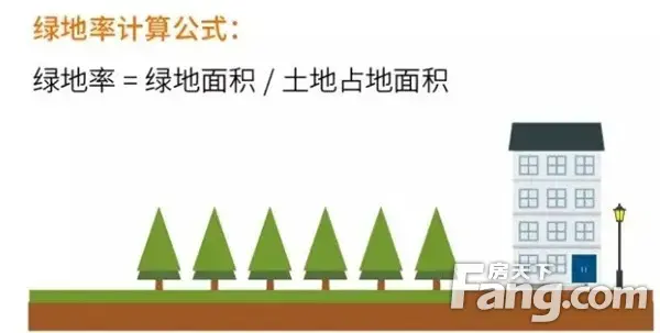 【信合春天里】购房百科|绿化率≠绿地率，买房究竟看哪个？