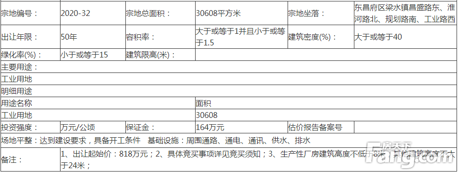 聊自然资规告字[2020]0501号