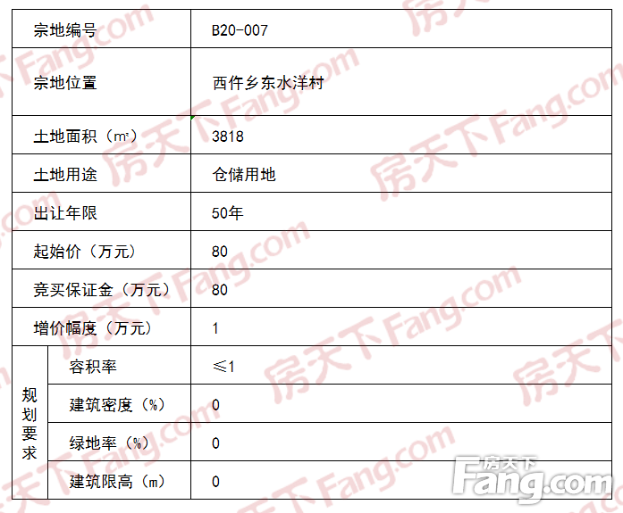 土拍预告 | 黎城县自然资源局即将挂牌出让7宗国有土地使用权