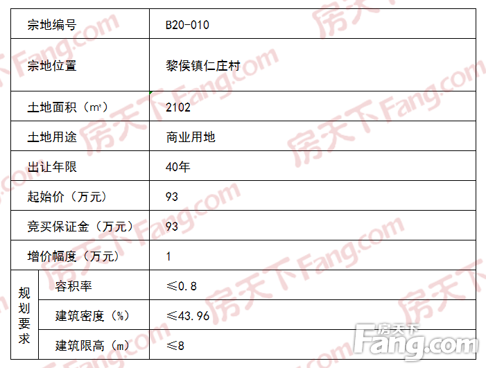 土拍预告 | 黎城县自然资源局即将挂牌出让7宗国有土地使用权