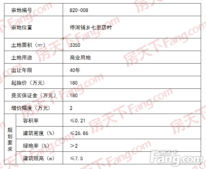 土拍预告 | 黎城县自然资源局即将挂牌出让7宗国有土地使用权