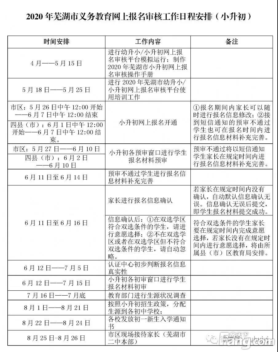 权威发布︱2020年芜湖市义务教育网上报名即将开始