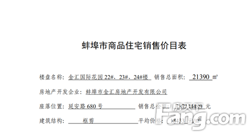 楼市“红五月”！蚌埠四盘587套房源获价格备案 单价6990元/㎡！