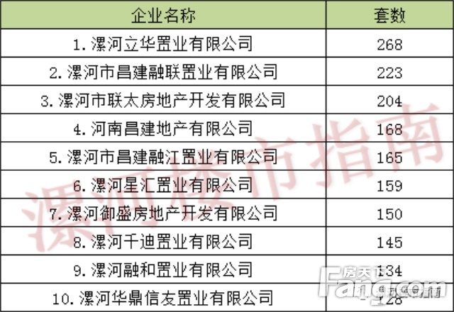 漯河楼市5月数据出炉 房价6095.69元/㎡