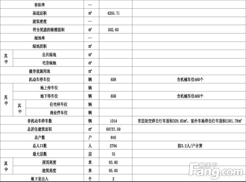 金豪地产新作——瑞云城市花园规划效果图出炉 总建面约10万平方米