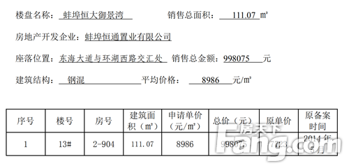 蚌埠两盘备案价变更 上涨近28万 另城南某盘332套房源备案价公示 均价7870.34元/平米