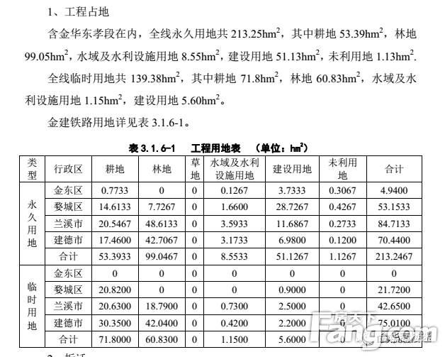 金建高铁大规模土地征收，涉及兰溪21个村!