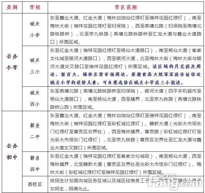 2020年赣县城区义务教育学校招生学区范围（征求意见稿）