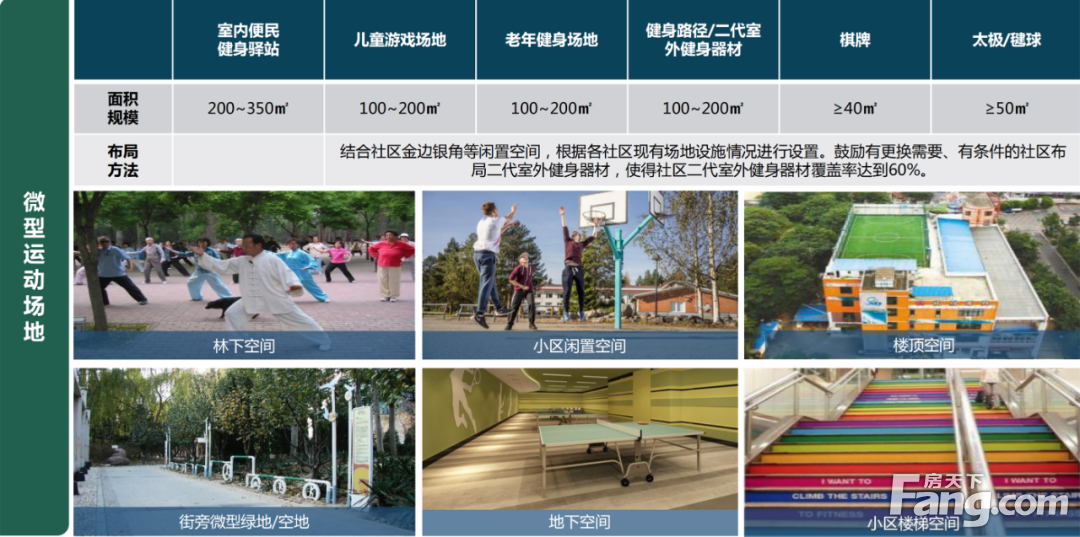 衢州足球公园、体育文化大道……这10大规划项目，你怎么看？