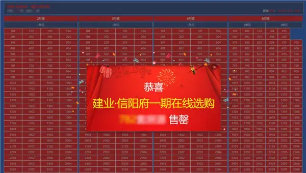感谢等待！|建业·信阳府首战告捷，致谢一城厚爱！