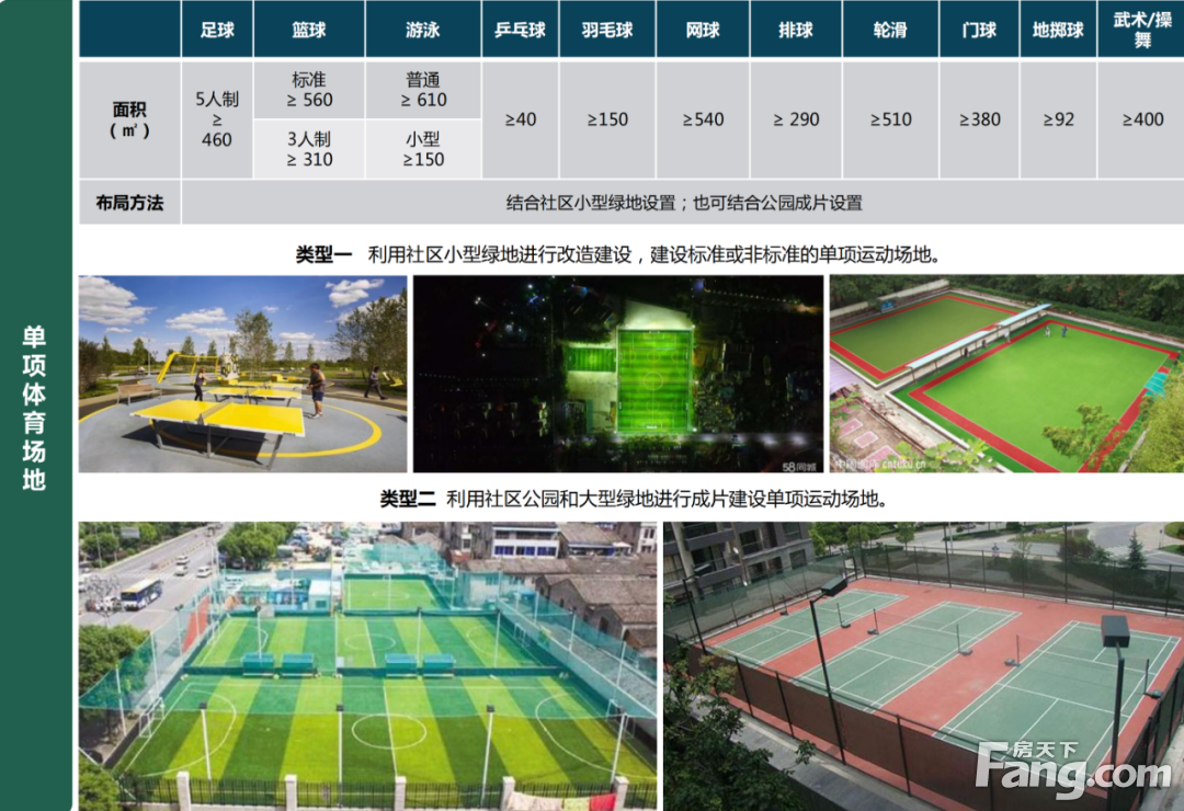 衢州足球公园、体育文化大道……这10大规划项目，你怎么看？