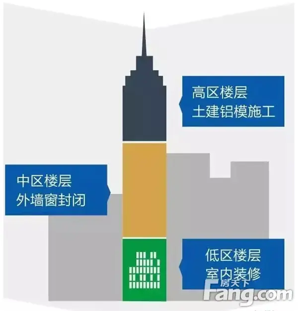 信阳·御龙湾 | 铝模工艺新典范，引领城市品质人居