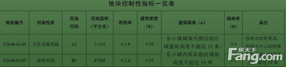 注意 大同市城区一地块调整为文化设施用地