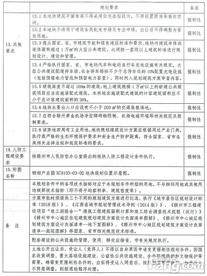 经开区两宗商服用地挂牌 起始总价4564万元