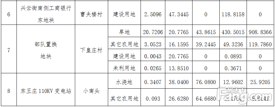 大同庆新路东侧地块 征地补偿安置方案出炉了