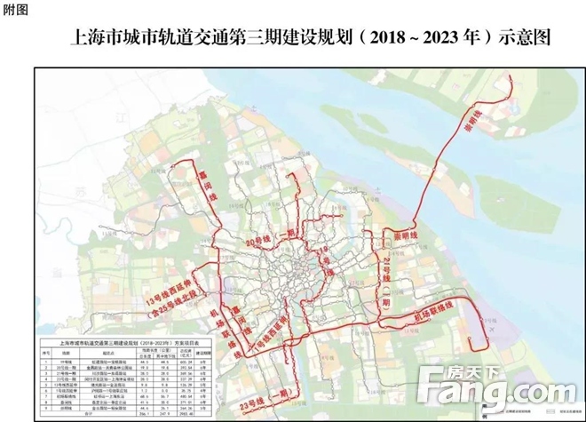 官宣！上海这条地铁将太仓，两地通勤不到1