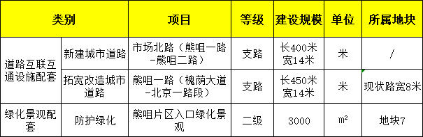 重磅！孝感这个地方拆迁改造工程即将启动！