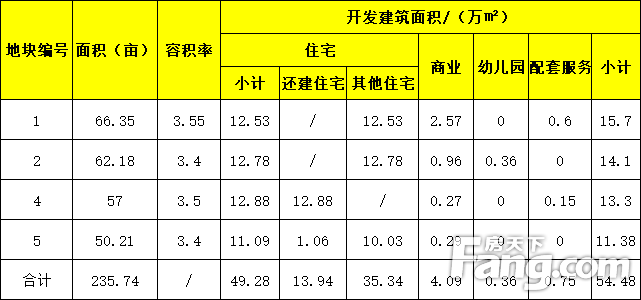 重磅！孝感这个地方拆迁改造工程即将启动！