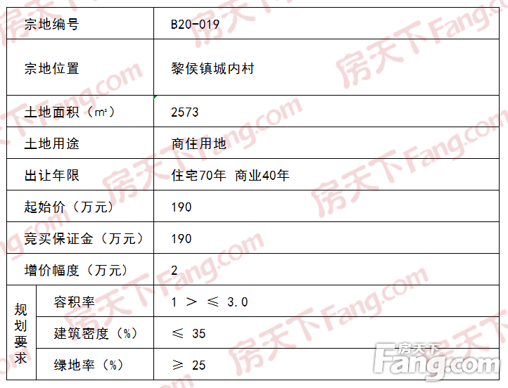 土拍预报 | 黎城县即将挂牌出让四宗国有土地