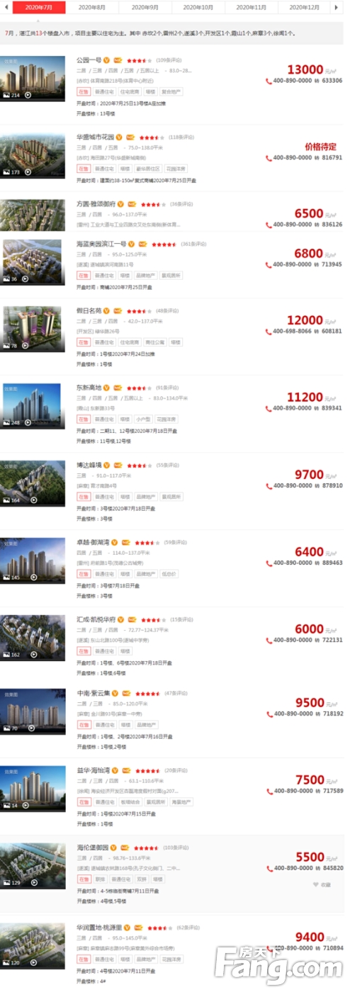 2020年7月湛江楼市报告：新建住宅均价为10603元/平方米 环比上涨0.02%