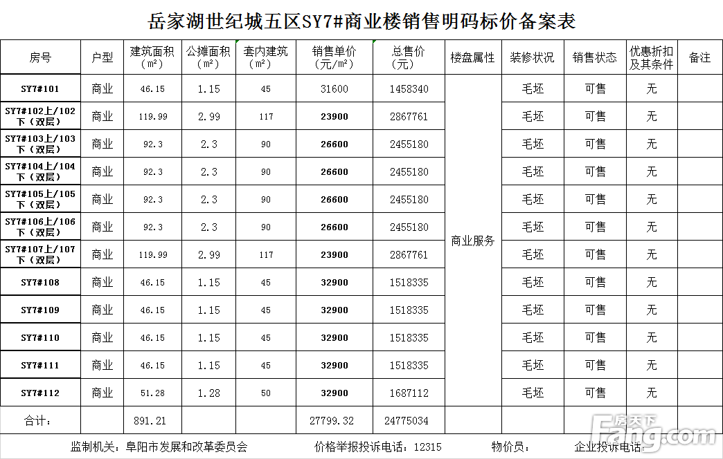 东湖世纪城共备案商铺66套，备案均价约为28353.74元/㎡