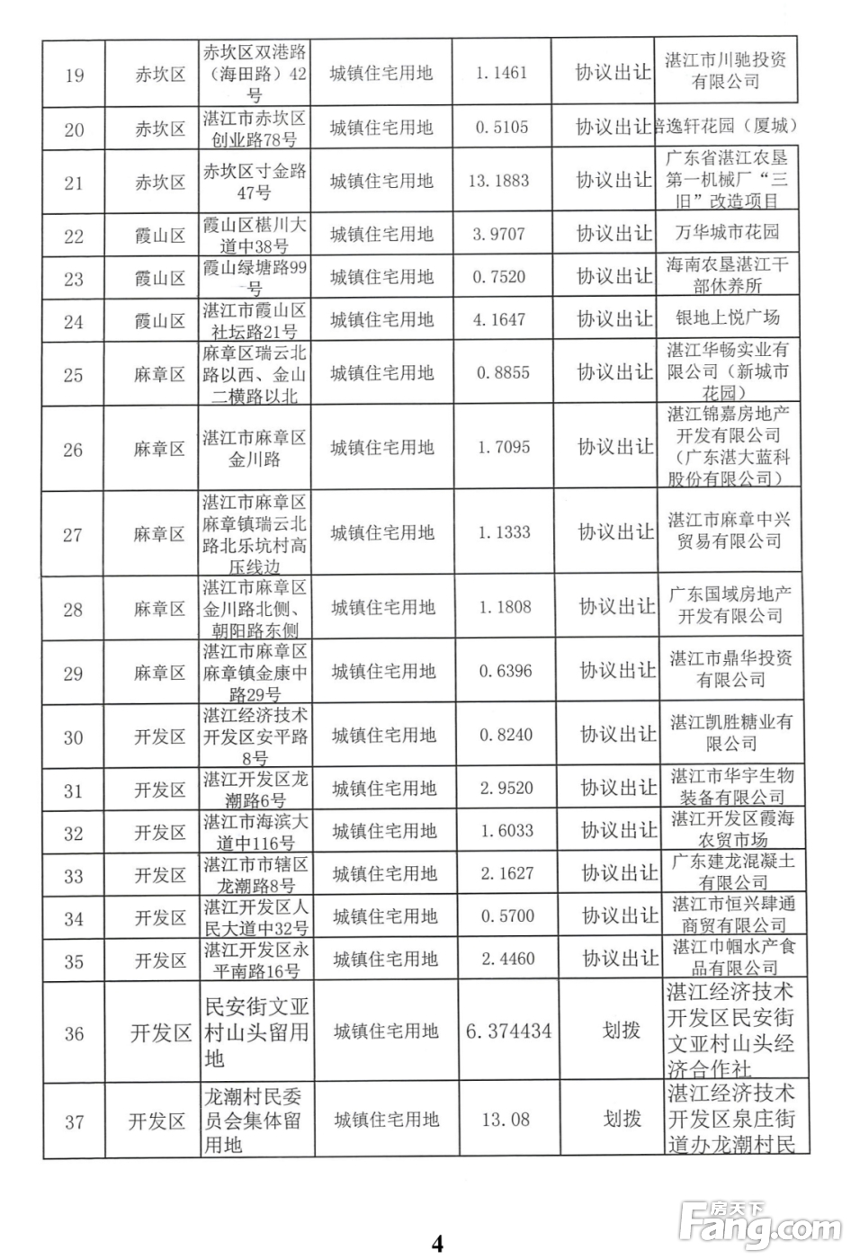 湛江市区（含开发区）2020年计划供应住宅用地42宗 面积共248.45公顷