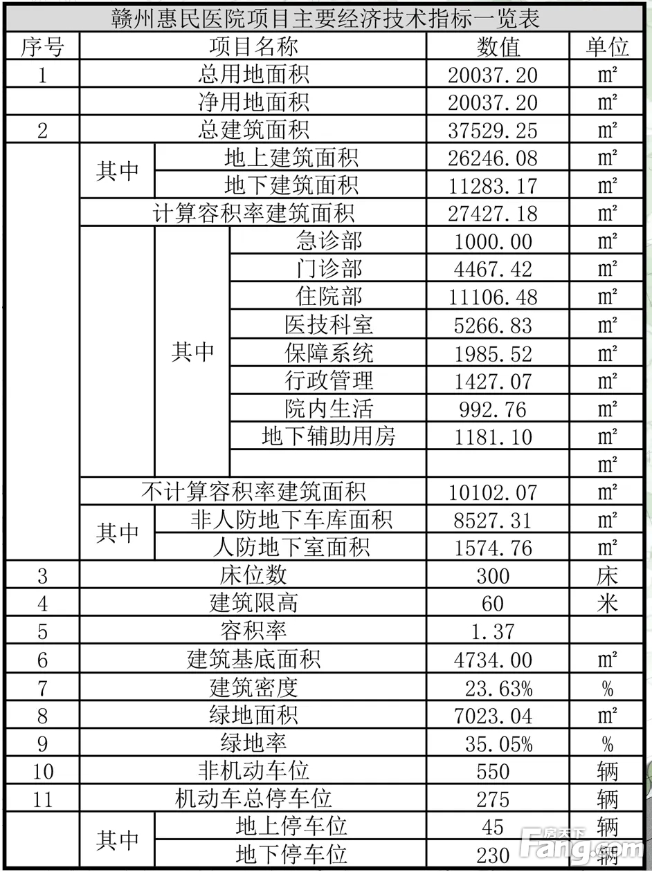 蓉江新区一宗医疗卫生用地挂牌！将建惠民医院！