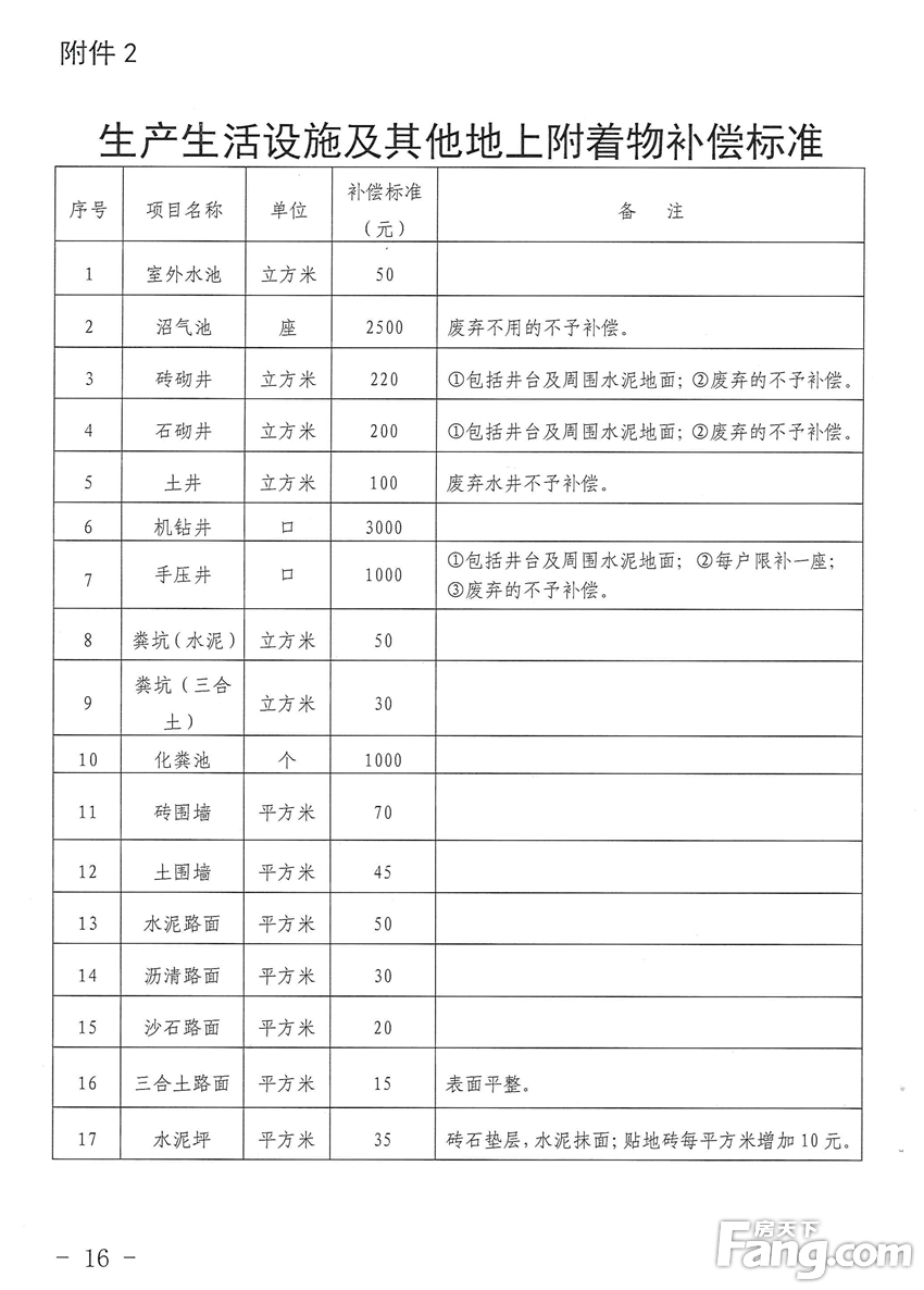 关于印发《赣州市中医院新院及周边道路项目集体土地征收及房屋拆迁补偿安置方案》的通知