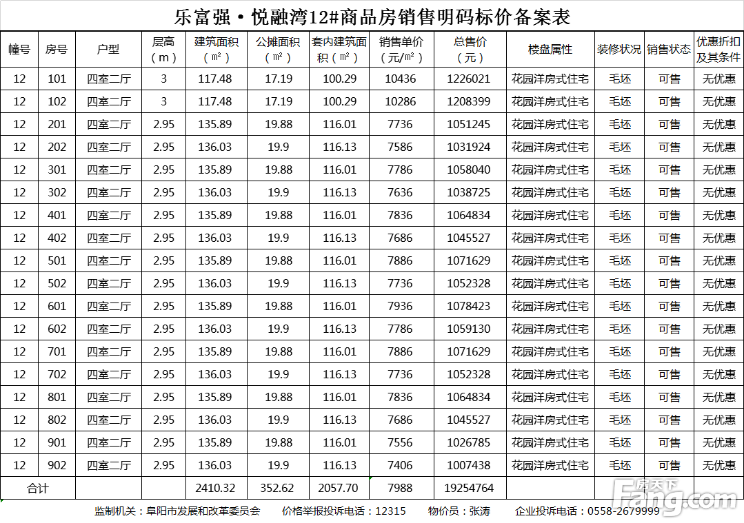 乐富强·悦融湾共备案住宅98套，备案均价约为7761.68元/㎡