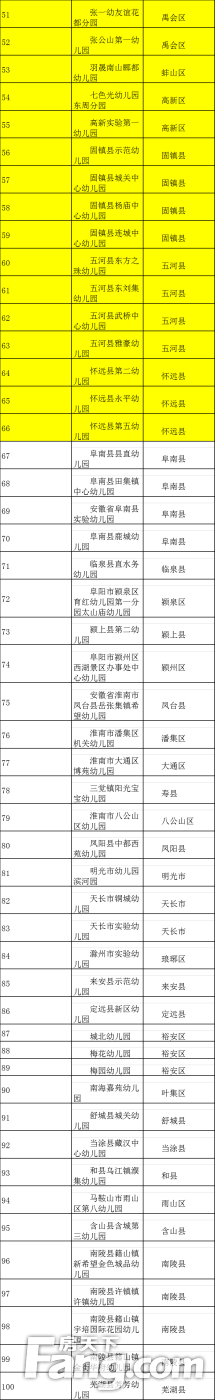 安徽132所幼儿园进入足球特色幼儿园公示推荐名单！