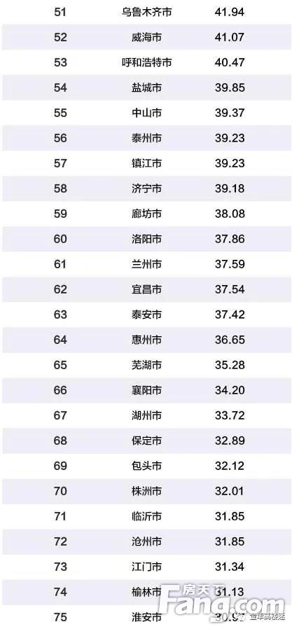 重磅！2020中国百强城市排行榜刚刚出炉，金华排名揭晓，超过多个省会城市
