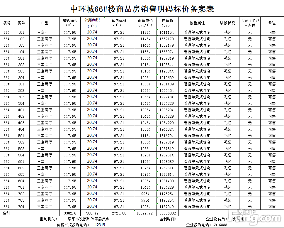 京师国府共备案住宅56套，备案均价约为10779.79元/㎡