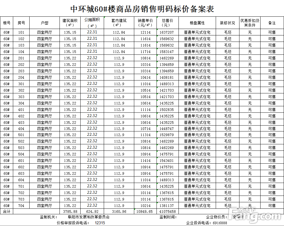 京师国府共备案住宅56套，备案均价约为10779.79元/㎡