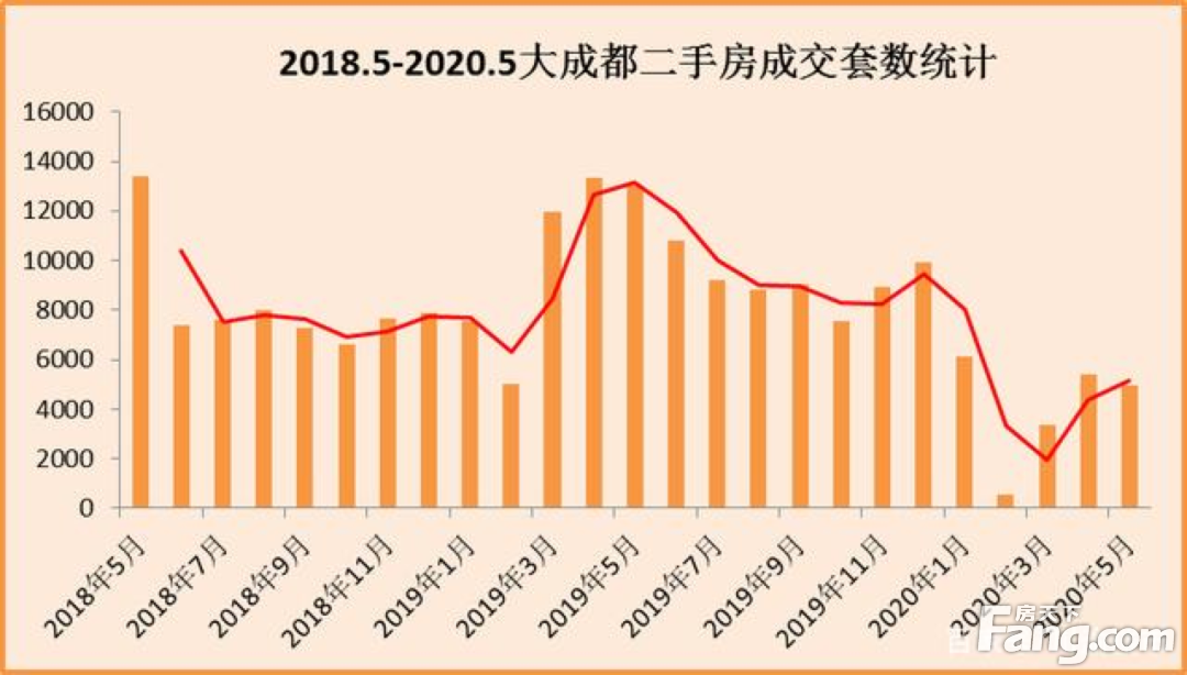 成都又出15条新政，影响会有多大？