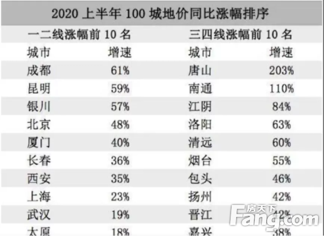 成都又出15条新政，影响会有多大？