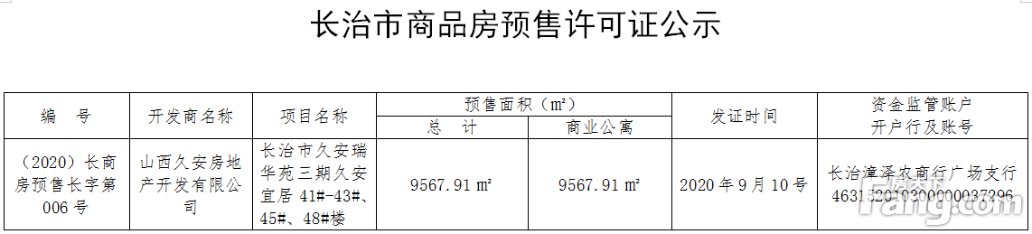 楼市快报 | 三家楼盘获批预售证！