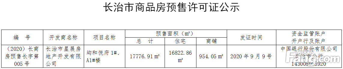 楼市快报 | 三家楼盘获批预售证！