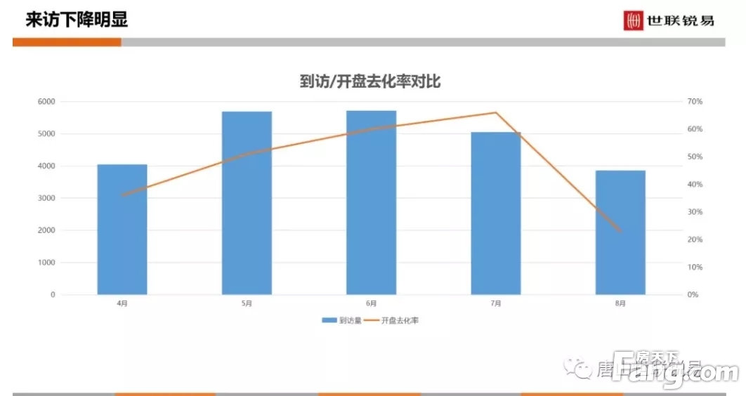 京津冀，只剩一个城市房价没跌了！