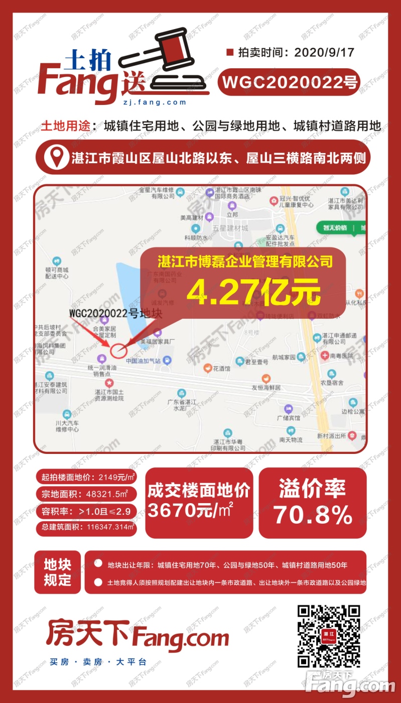 溢价率70.8% 4.27亿！海伦堡集团首进湛江市区 强势竞得霞山区约4.8万㎡住宅用地