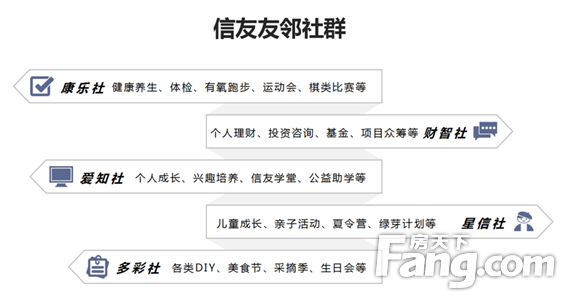 信友『5G社区』何以让生活更美好？