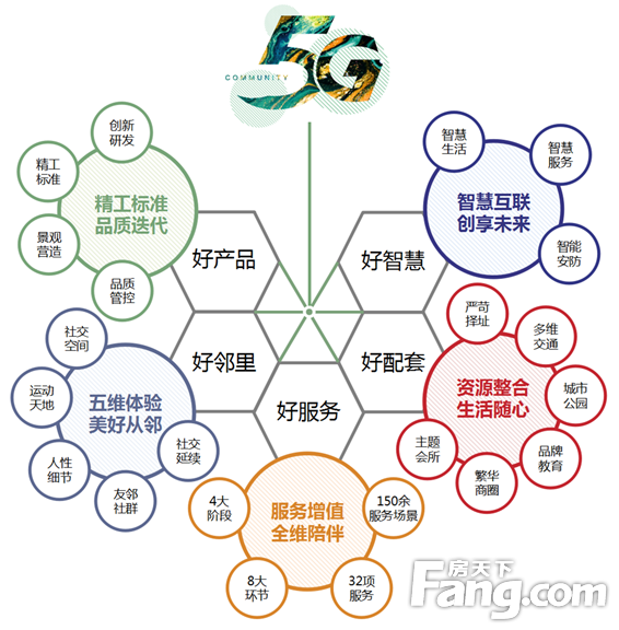 信友『5G社区』何以让生活更美好？