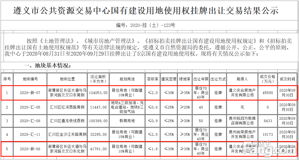 明信集团首进遵义，盛势难挡