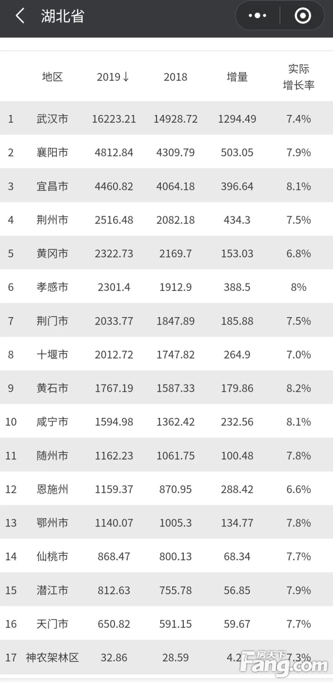 强省会！这个国家中心城市要扩容了？